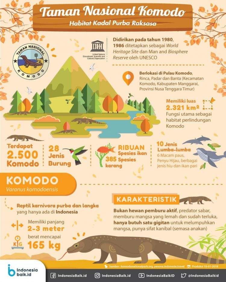 Informasi Taman Nasional Komodo via Indonesia Baik, Fakta Seputar Komodo & Pulau Komodo, Akses Menuju Lokasi Wisata, Harga Tiket Masuk Pulau Komodo, Fasilitas yang Tersedia, Daya Tarik Pulau Komodo, Keindahan Pulau Komodo, Penginapan di Wisata Pulau Komodo