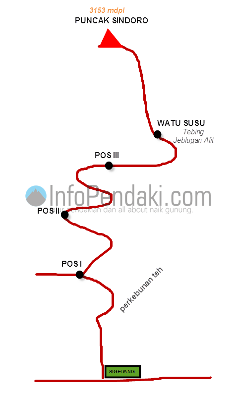 via Sikatok Sumber Infopendaki, Lokasi Gunung Sindoro, Tiket Masuk Pendakian Gunung Sindoro, Jam Operasional, Potensi Wisata Gunung Sindoro, Jalur Pendakian Gunung Sindoro
