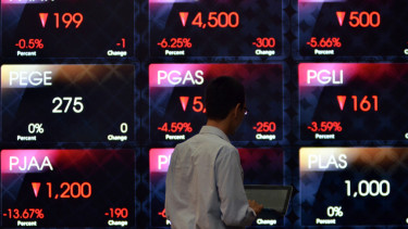 Pergerakan IHSG