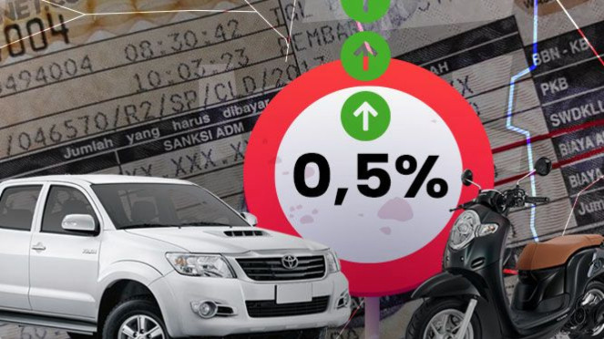 Pajak Kendaraan Bermotor Jakarta Naik