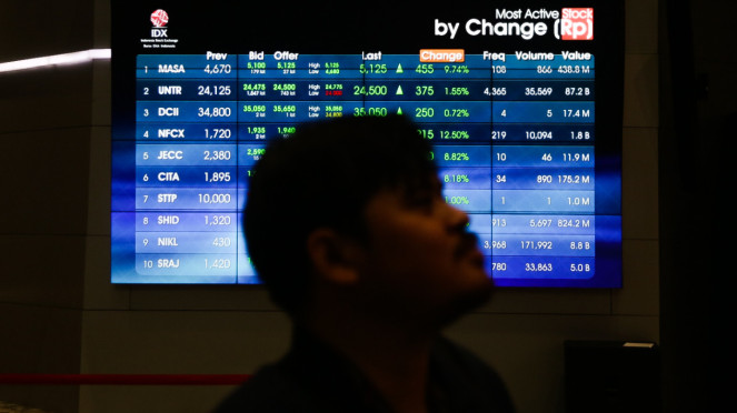 Indeks Harga Saham Gabungan (IHSG).