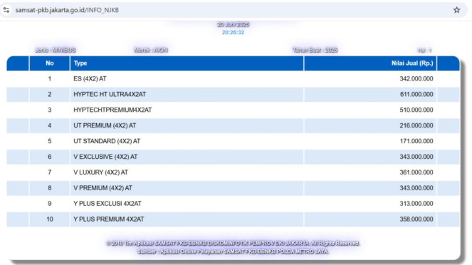 bocoran harga AION UT