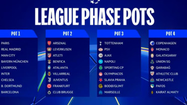 Daftar 36 peserta Liga Champions 2025/26