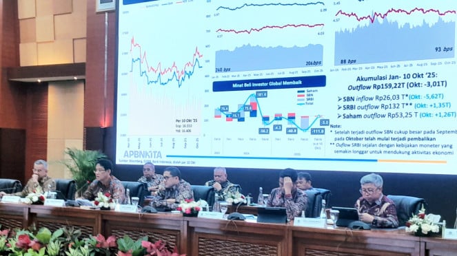 Menteri Keuangan, Purbaya Yudhi Sadewa, APBN KiTA Oktober 2025