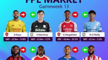 Fantasy Premier League (FPL)