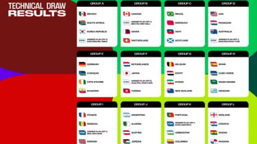 Hasil Drawing Piala Dunia 2026