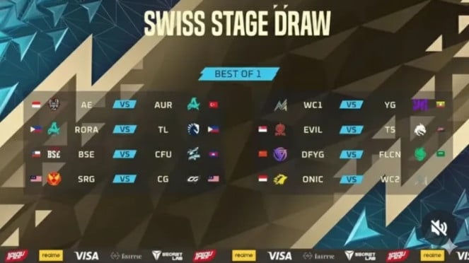 M7 World Championship