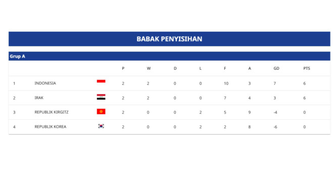 Klasemen Pi