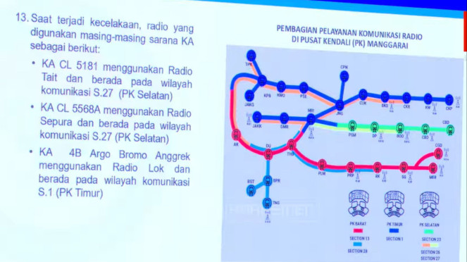 KNKT Sebut Pusat Kendali KA Argo Bromo dan KRL Berbeda, 1. KA Argo Bromo Anggrek Disebut Tiba Lebih Cepat 3 Menit, 2. Sinyal Tetap Hijau Meski Ada Hambatan di Jalur, 3. Masinis Sudah Mengerem dari Jarak 1,3 Kilometer, 4. Masinis Hanya Diinstruksikan “Rem Dikit-dikit”, 5. Jeda Dua Kecelakaan Hanya 3 Menit 43 Detik, 6. Sistem Sinyal Stasiun Bekasi Ternyata Hanya Bertanggung Jawab Sampai Titik Tertentu, 7. KNKT Sebut Pusat Kendali KA Argo Bromo dan KRL Berbeda, 8. KNKT Sebut Ada Masalah Kompleks dan Kondisi Tidak Aman