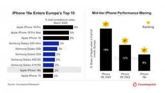 Peta persaingan Apple dan Samsung di Eropa pada kuartal I 2025.