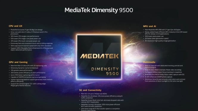 MediaTek Dimensity 9500, 1. CPU Generasi Ketiga dengan All Big Core Design, 2. Arsitektur Memori dan Penyimpanan Revolusioner, 3. GPU Arm G1-Ultra dengan Dukungan Gaming AAA, 4. NPU 990 Generasi ke-9 dengan Generative AI Engine 2.0, 5. Imaging dan Kamera Kelas Atas, 6. AI UX Proaktif untuk Pengalaman Personal, 7. Ketersediaan di Pasar