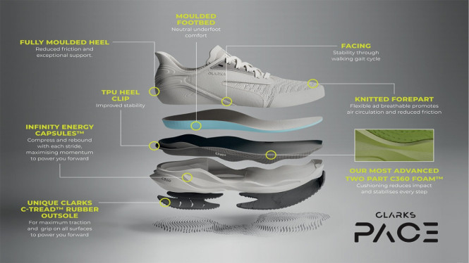 Teknologi Clarks Pace.