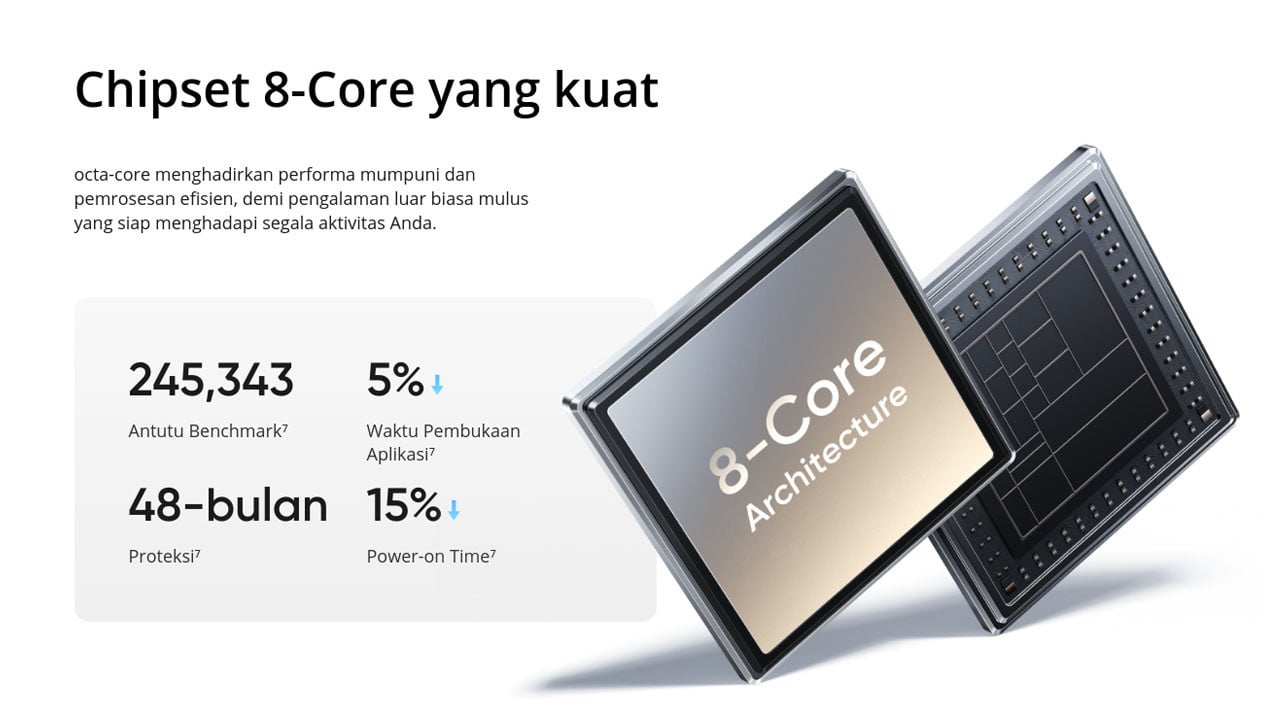 Chipset Realme Note 50 #Realme, Desain Elegan ala iPhone 14 Pro, Fitur Mini Capsule yang Inovatif, Layar Jernih dan Refresh Rate 90Hz, Performa Andal untuk Aktivitas Sehari-hari, Kamera Handal untuk Mengabadikan Momen, Baterai Besar untuk Aktivitas Seharian, Harga Realme Note 50, Pilihan Tepat di Kelas Menengah