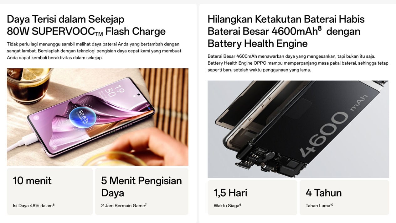Performa Gahar dengan RAM 12GB, Kamera Selfie 32MP untuk Hasil Foto Memukau, Kemampuan Kamera Belakang yang Tak Kalah Mumpuni, Layar AMOLED 120Hz yang Mendukung Visual Menakjubkan, Desain Premium dan Baterai Tahan Lama, Fitur Lengkap dan Harga Oppo Reno 10 Pro 5G