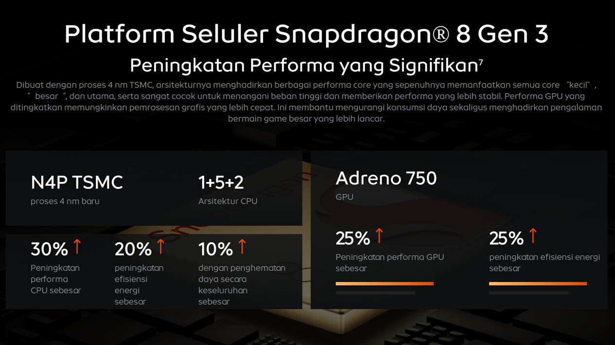 Performa Gahar Tak Tertandingi, Layar Imersif untuk Pengalaman Visual Menakjubkan, Kamera Handal untuk Hasil Menakjubkan, Baterai Besar dan Pengisian Daya Super Cepat, Harga iQOO 12 Bersaing untuk Smartphone Flagship