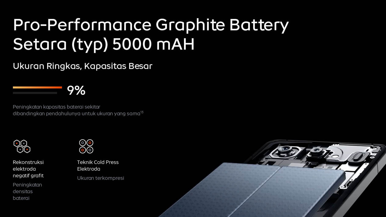 Performa Gahar Tak Tertandingi, Layar Imersif untuk Pengalaman Visual Menakjubkan, Kamera Handal untuk Hasil Menakjubkan, Baterai Besar dan Pengisian Daya Super Cepat, Harga iQOO 12 Bersaing untuk Smartphone Flagship