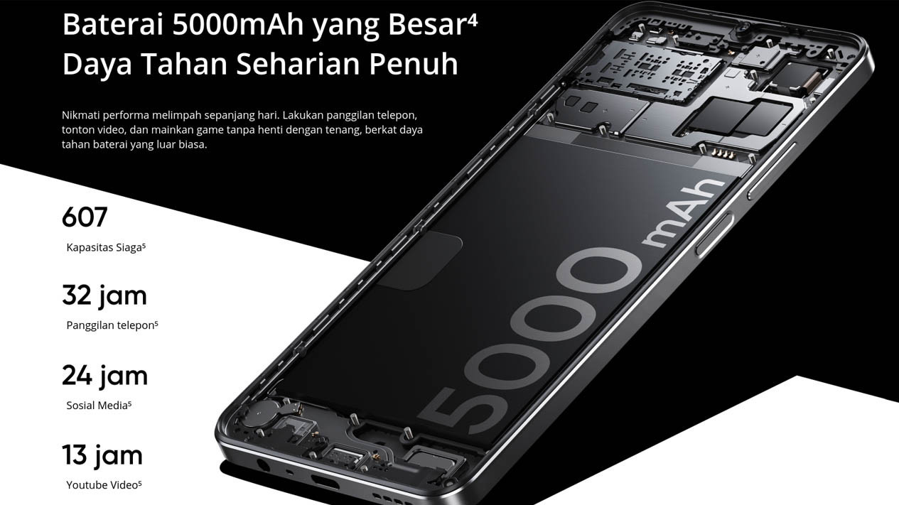 Desain Elegan ala iPhone 14 Pro, Fitur Mini Capsule yang Inovatif, Layar Jernih dan Refresh Rate 90Hz, Performa Andal untuk Aktivitas Sehari-hari, Kamera Handal untuk Mengabadikan Momen, Baterai Besar untuk Aktivitas Seharian, Harga Realme Note 50, Pilihan Tepat di Kelas Menengah