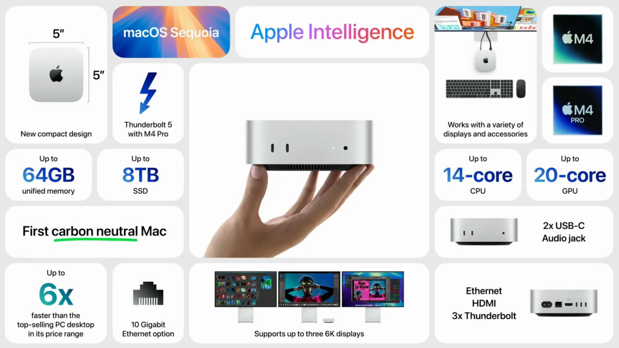 Spesifikasi Mac Mini M4, Keunggulan Mac Mini M4 yang Membuatnya Unggul, Spesifikasi Mac Mini M4 yang Harus Anda Ketahui, Spesifikasi Mac Mini M4 , Harga Mac Mini M4 di Indonesia: Apakah Sebanding dengan Kualitasnya?, Kenapa Harus Beli Mac Mini M4 di iBox?