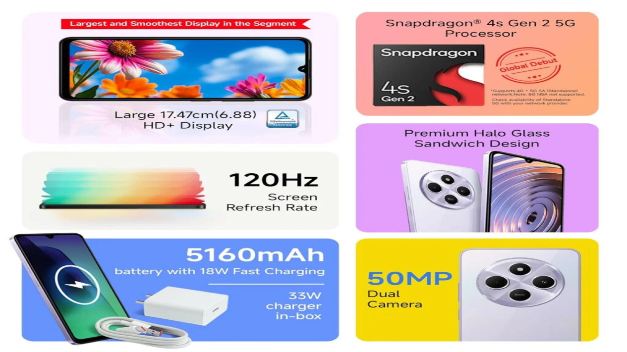 A4#redmi, Tambahan Varian, Performa Tetap Andal, Spesifikasi Layar dan Performa, Daya Tahan dan Pengisian Cepat, Kamera Cukup Mumpuni, Konektivitas dan Fitur Tambahan, Sekilas Tentang Redmi Pad 2