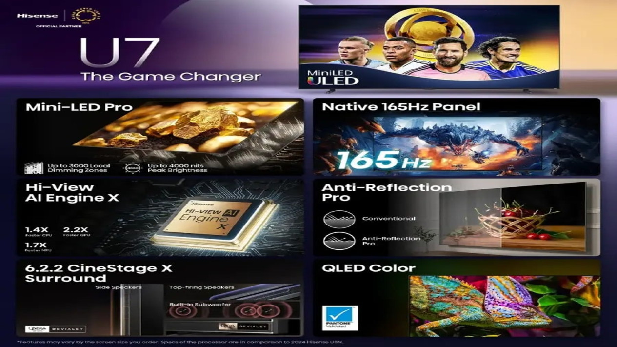 tv#hisense, Hisense 116U75QG: Layar Raksasa dengan Otak AI Canggih, Hisense 100UX: Mini LED Supercerah dengan Dolby Vision 2, Dolby Vision 2: Terobosan Visual Baru, Harga dan Ketersediaan di AS