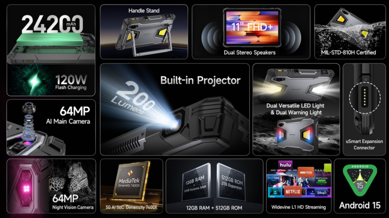 talet#ulefone, Desain Kokoh dengan Performa Kelas Atas, Inovasi Revolusioner: Proyektor Terintegrasi, Baterai Raksasa dan Pengisian Super Cepat, Lampu Serbaguna dan Fitur Profesional, Kamera dan Penyimpanan Luas, Layar FHD+ dan Konektivitas Lengkap, Varian dan Ketersediaan
