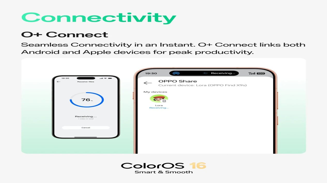 Fitur O+ Connect memudahkan berbagi file antar perangkat Oppo dan Apple (Photo: Oppo), Antarmuka Live Space yang Lebih Responsif dan Bersih, AI Mind Pilot menggabungkan berbagai model AI untuk respons kontekstual (Photo: Oppo), Konektivitas Antar Platform Makin Mudah dengan O+ Connect, Fitur AI Grouping mengorganisir aplikasi berdasarkan kategori dan warna (Photo: Oppo), AI Mind Pilot: Integrasi Beragam Model AI dalam Satu Interface, AI Menu Translation menerjemahkan menu restoran secara instan (Photo: Oppo), Fitur AI Tambahan yang Mempermudah Aktivitas Sehari-hari