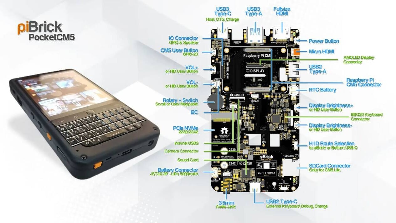 piBrick Pocket-CM5 handheld PC (Photo: piBrick), piBrick Pocket-CM5 handheld PC (Photo: piBrick), Rangkaian dan Komponen Utama piBrick Pocket-CM5, Layar AMOLED dan Fitur Interaktif, Konektivitas dan Penyimpanan yang Fleksibel, Daya Tahan dan Portabilitas, Proyek Open Source yang Fleksibel dan Personalizable