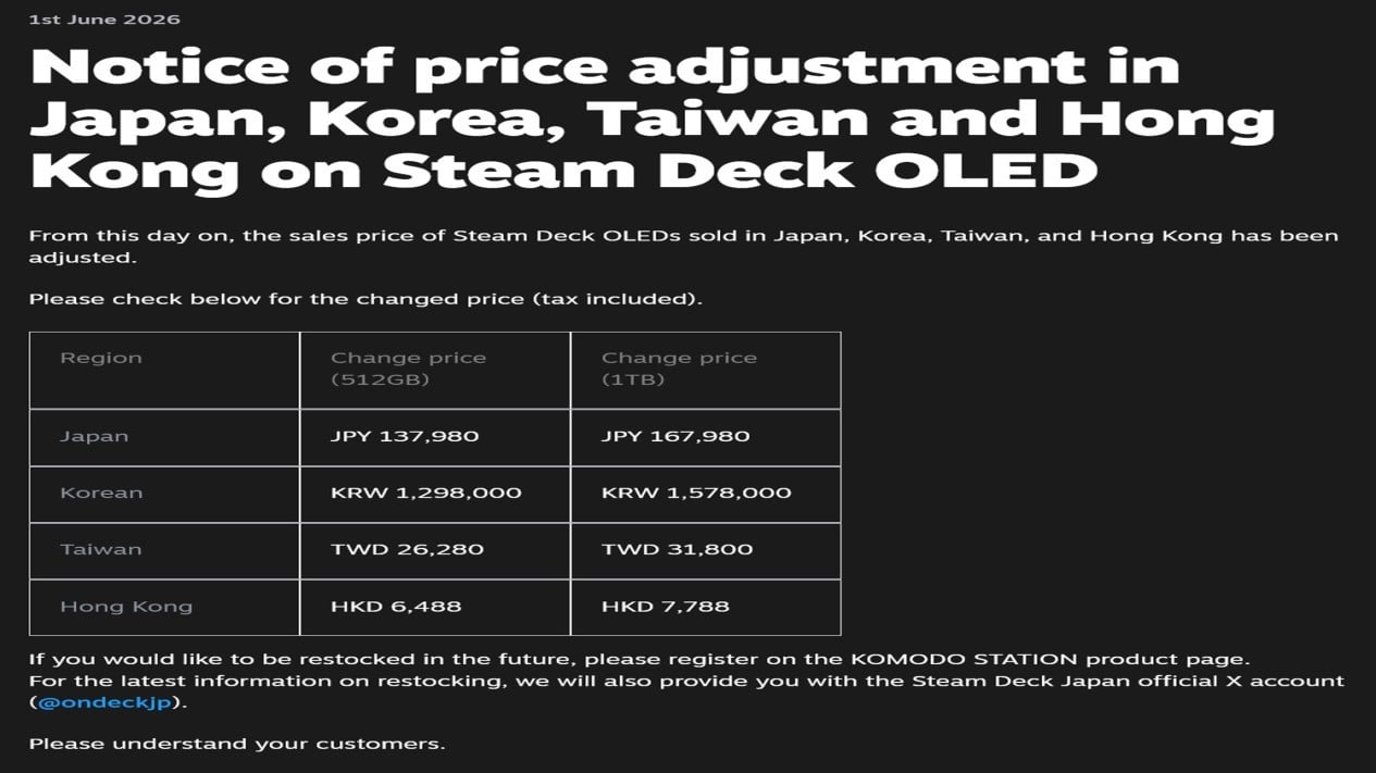 Pengumuman resmi kenaikan harga Steam Deck di situs Komodo (Photo: Komodo), Pengumuman resmi kenaikan harga Steam Deck di situs Komodo (Photo: Komodo), Lonjakan Harga Signifikan di Berbagai Negara Asia, Penyebab Utama di Balik Kenaikan Harga Perangkat, Tantangan Stok dan Pilihan bagi Konsumen
