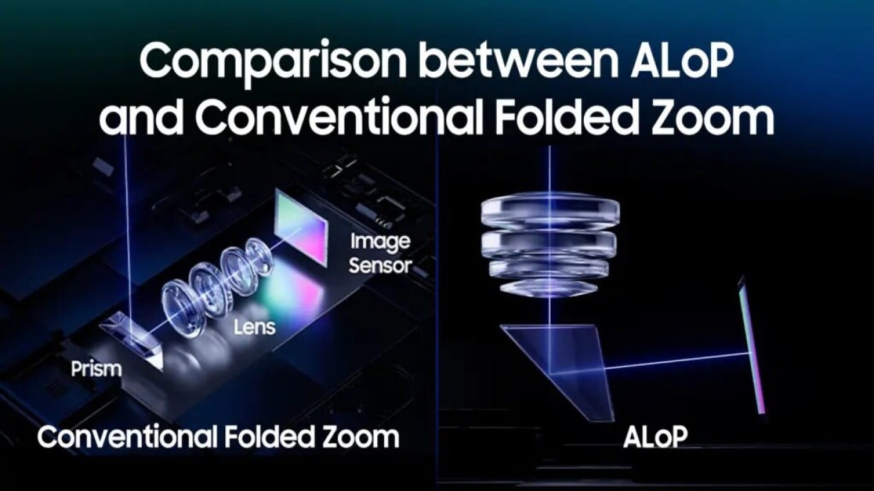 Pemenang penghargaan fitur teknis CES 2025 yang menyoroti inovasi teknologi terbaru dari Samsung, Ukuran Baterai dan Efisiensi Penggunaan yang Menjadi Kunci, Kamera yang Lebih Fungsional untuk Pengguna Umum, Posisi Galaxy S27 Pro dalam Strategi Samsung, Potensi Rilis dan Implikasi untuk Pasar Indonesia