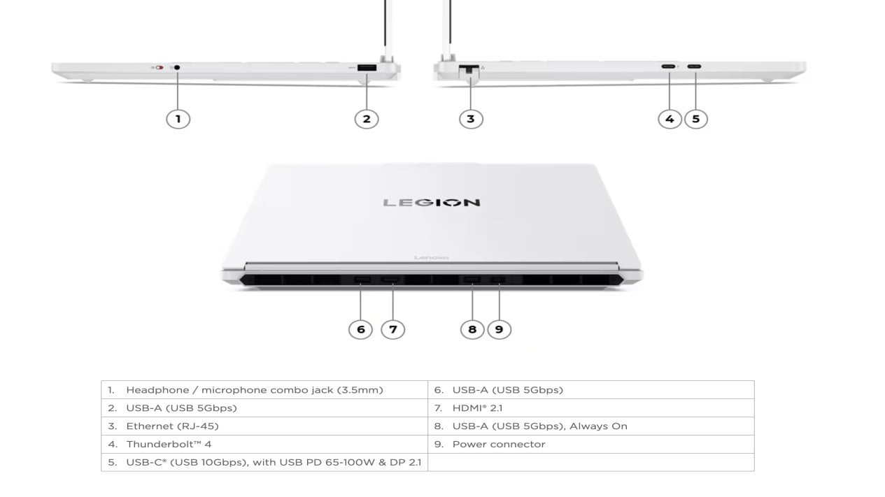 Kelengkapan port di tiga sisi laptop L‌enovo Legion 5i 15IAX11, Desain Ringkas dengan Layar OLED yang Memukau, Kelengkapan port di tiga sisi laptop L‌enovo Legion 5i 15IAX11, Performa Generasi Baru dan Opsi Penyimpanan Fleksibel, Harga dan Ketersediaan di Amerika Serikat