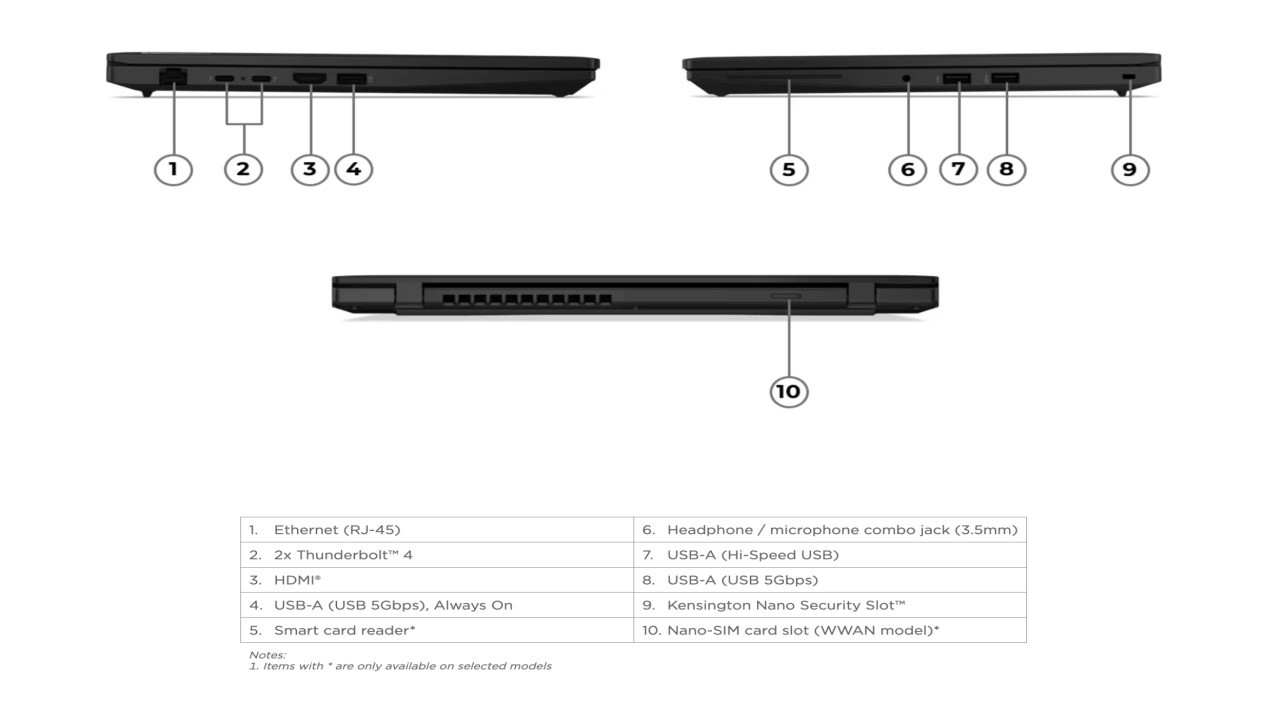 Bagian bawah laptop L‌enovo ThinkPad L14 Gen 7 yang memperlihatkan panel bodi dan kisi ventilasi., Performa Andal dengan Sentuhan Kecerdasan Buatan, Memori Lega dan Penyimpanan Super Cepat, Konektivitas Seluler untuk Mobilitas Tanpa Hambatan, Varian Baterai dan Rencana Model Intel, Potensi Rilis di Indonesia
