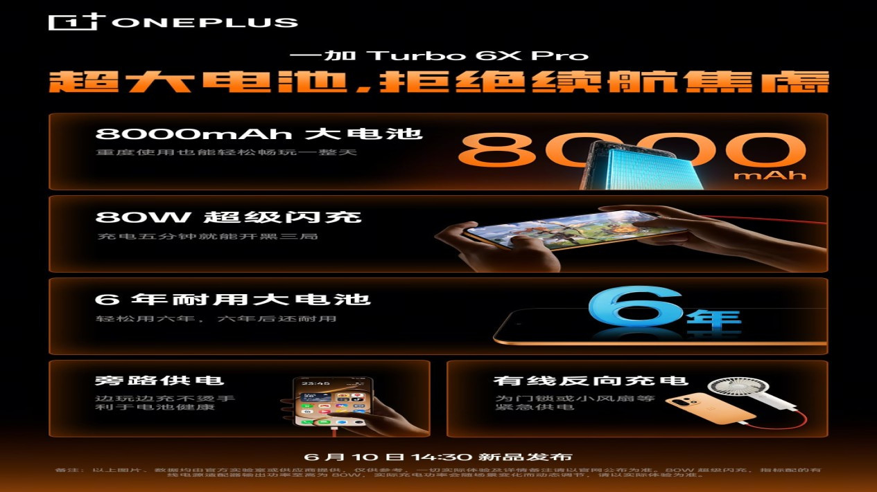 Poster spesifikasi ketahanan bodi O‌nePlus Turbo 6X Pro, Layar AMOLED dan Ketahanan Ekstrem untuk Aktivitas Outdoor, Detail desain dan tanggal rilis O‌nePlus Turbo 6X Pro, Performa Chipset dan Daya Tahan Baterai Raksasa, Poster spesifikasi ketahanan bodi O‌nePlus Turbo 6X Pro, Intip Pembeda dengan Varian Standar Turbo 6X, Poster spesifikasi layar dan chipset O‌nePlus Turbo 6X Pro, Potensi Kedatangan OnePlus Turbo 6X Series di Pasar Indonesia