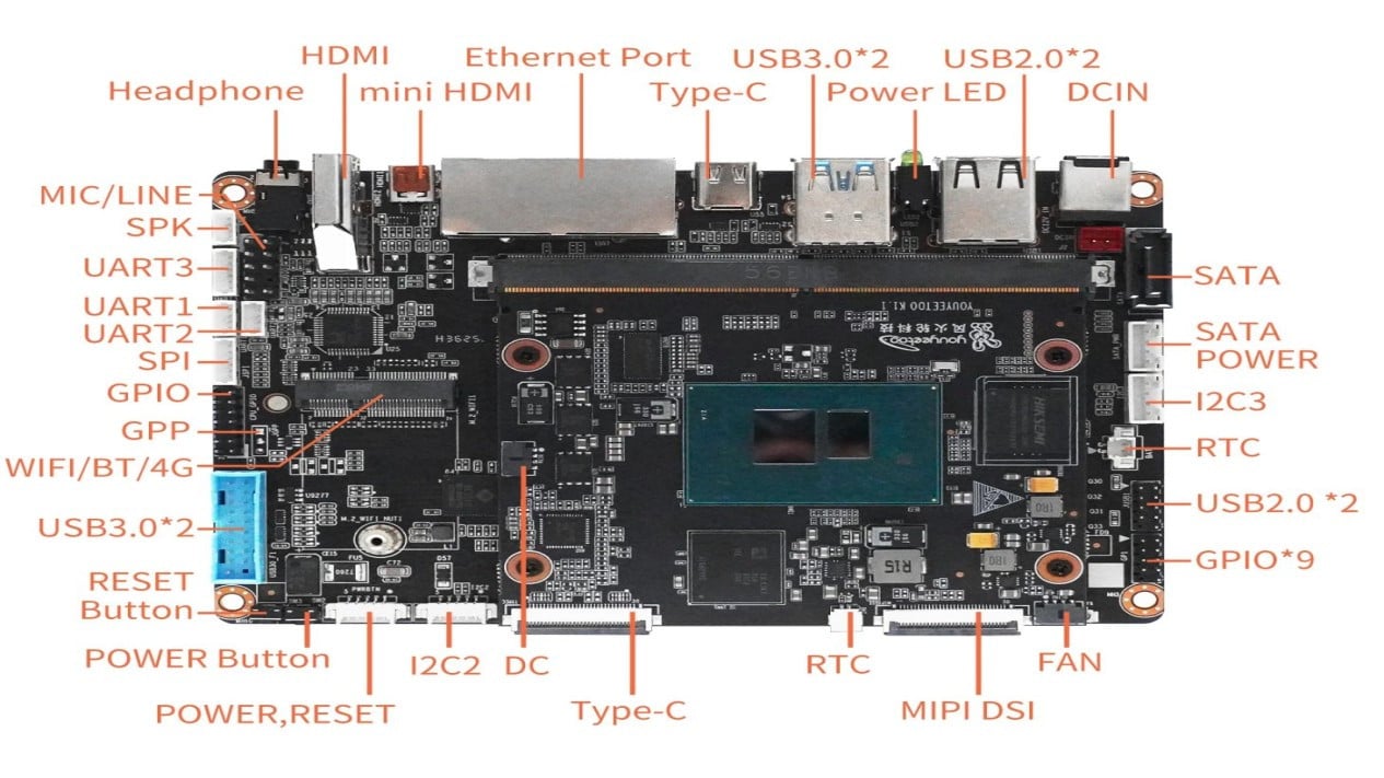 Layout papan carrier Youyeetoo K1 dengan port HDMI ganda, konektor SATA, MIPI-DSI, dan header GPIO, Desain Modular yang Memudahkan Upgrade dan Perawatan, Fitur Lengkap untuk Konektivitas dan Ekspansi, Modul komputasi Youyeetoo K1 dengan Intel N100 dan konektor SO-DIMM, Storage dan Konektivitas Nirkabel yang Fleksibel, Performa Intel N100 untuk Penggunaan Sehari-hari, Harga dan Ketersediaan di Indonesia