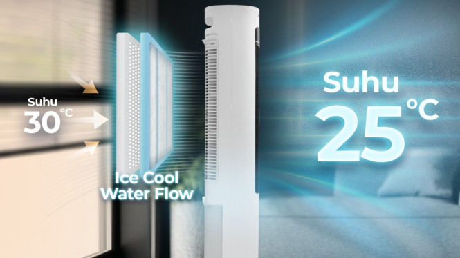 Perbandingan Kipas Angin dan Air Cooler: Pilih Pendingin Hemat Listrik dan Sehat, Kipas Angin: Solusi Ekonomis dengan Konsumsi Listrik Rendah, Air Cooler: Alternatif Lebih Sejuk dengan Konsumsi Listrik Terjangkau, Konsumsi Listrik Air Cooler, Perawatan dan Kebersihan: Kunci Kesehatan Penggunaan, Aspek Kesehatan: Mana yang Lebih Aman?, Kesimpulan: Pilih Kipas Angin atau Air Cooler?