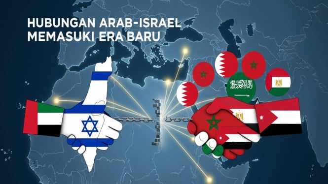Negara-Negara Arab yang Kini Bekerja Sama dengan Israel, Uni Emirat Arab: Pembuka Jalan Normalisasi, Bahrain: Menyusul Jejak Tetangga, Maroko: Diplomasi Imbal Balik, Mesir: Pemain Lama dengan Peran Stabil, Yordania: Diplomasi di Tengah Penolakan Warga, Arab Saudi: Penonton yang Berperan di Balik Layar?, Kepentingan yang Menggeser Ideologi