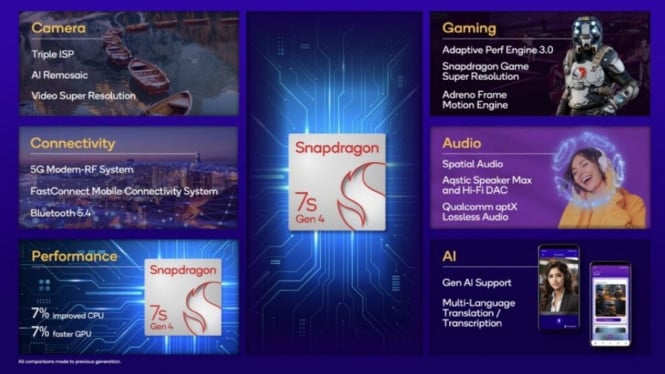 Snapdragon 7s Gen 4 Hadir dengan Peningkatan Performa, Bawa Redmi Note 15 Pro+ ke Level Baru!, Spesifikasi dan Performa Snapdragon 7s Gen 4, Desain CPU dan Peningkatan Performa, Performa GPU dan Pengalaman Gaming, Dukungan Layar dan Fotografi, Kemampuan AI dan Konektivitas, Redmi Note 15 Pro+ dan Snapdragon 7s Gen 4, Kesimpulan: