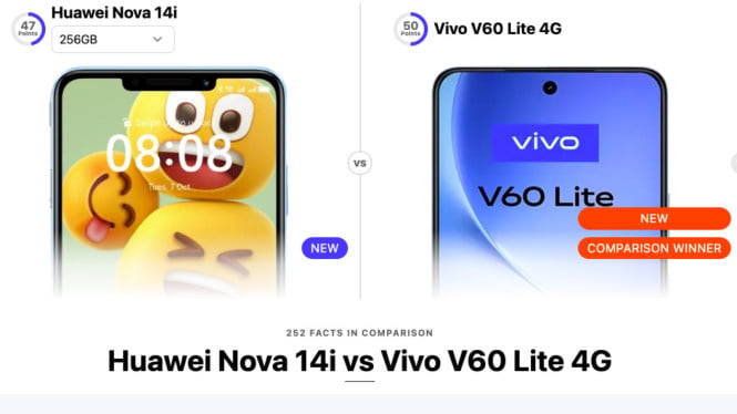Huawei Nova 14i vs Vivo V60 Lite 4G, Desain dan Ketahanan, Layar dan Tampilan Visual, Performa dan Daya Pacu, Kamera dan Kualitas Foto, Sistem Operasi dan Fitur Privasi, Daya Tahan dan Pengisian Daya, Audio dan Konektivitas