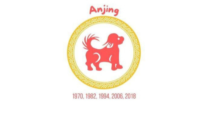 Apakah Zodiakmu Termasuk? Ini 3 Shio Paling Beruntung di Minggu Ini, 20–26 Oktober 2025!, 1. Shio Anjing (1970, 1982, 1994, 2006, 2018), 2. Shio Tikus (1972, 1984, 1996, 2008, 2020), 3. Shio Kelinci (1975, 1987, 1999, 2011, 2023), Hari-Hari Beruntung dan Sial dalam Seminggu, Tips Umum untuk Semua Zodiak, Kesimpulan: Jadilah Proaktif dan Nikmati Keberuntungan Anda!