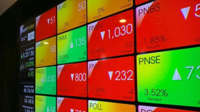 IHSG Diproyeksikan Tembus Level Baru, Ini Analisis dan Rekomendasi Saham Terkini!, Dampak Penurunan Suku Bunga, Analisis Teknikal IHSG, Rekomendasi Saham dari Perusahaan Sekuritas, 1. Pilarmas Investindo Sekuritas, 2. BNI Sekuritas, 3. MNC Sekuritas, Faktor Pendukung IHSG, Kesimpulan