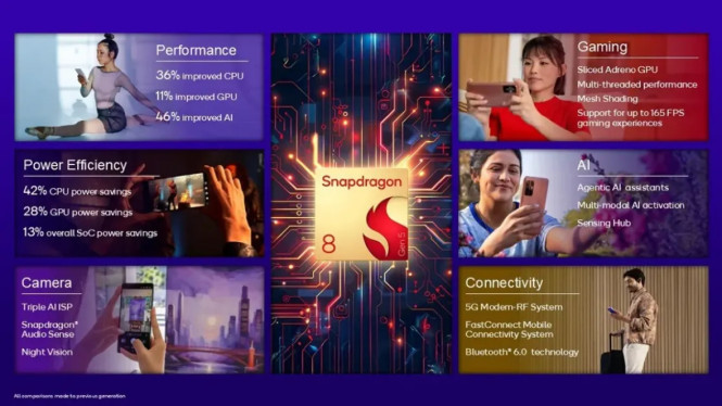 Jangan Tertipu Nama! Snapdragon 8 Gen 5 Ternyata Bukan Flagship, Ini Bedanya dengan Elite, Strategi Pemasaran yang Bikin Bingung: Perbandingan Tak Sebanding, Perbedaan CPU: Bukan Hanya Angka, Tapi Lompatan Performa, GPU: Sama Nama, Beda Jiwa, Praktik Industri: "Binning" yang Tak Pernah Dikatakan Terbuka, Dampak bagi Konsumen: Harga vs Performa Nyata, Kesimpulan: Elite adalah Flagship Sejati, Reguler adalah “Flagship Light”