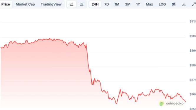 Bitcoin Anjlok ke US.000, Apa Penyebab Anjloknya &amp; Akankah Jatuh Lagi?, Apa yang Memicu Penurunan Bitcoin ke US.000?, 1. Sinyal “Hawkish” dari The Fed: Harapan Pasar Gagal Terealisasi, 2. Ketidakpastian dari Bank of Japan (BoJ), Dampak ke Seluruh Pasar Kripto: Bukan Hanya Bitcoin yang Terkoreksi, Analisis Wintermute: Koreksi Terkendali, Tidak Ada Krisis Likuiditas, Perubahan Mendasar: Apakah Siklus 4 Tahun Bitcoin Sudah Tamat?, Proyeksi Jangka Pendek: Apakah US.000 Akan Tersentuh?, Kesimpulan: Koreksi Sehat di Tengah Transisi Menuju Aset Kelas Baru