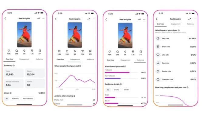 Jangan Asal Posting! Fitur Baru IG Bongkar Alasan Konten Anda Tidak Viral, Apa Itu “What’s Impacting Your Views”? Alarm Performa Konten Instagram, 6 Metrik Baru yang Wajib Dipahami Kreator, Perubahan Besar: Dari Angka Mentah ke Analisis Relasional, Views Over Time, Tab Baru: Overview, Engagement, Audience, Kapan Fitur Ini Tersedia? Dan Untuk Siapa?, Strategi Praktis: Gunakan Data untuk Perbaiki Konten Berikutnya, Kesimpulan: Instagram Tak Lagi Bikin Kreator Main Tebak-Tebakan