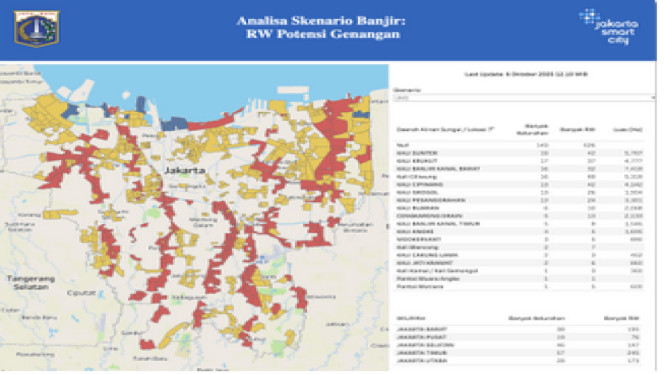 Siaga Banjir: 6 Link Wajib Pantau Banjir Jakarta Real-Time, Akses Digital Wajib untuk Pantau Banjir Jakarta Real-Time, Kolaborasi Data dan Visualisasi Kondisi Lalu Lintas, Sumber Informasi Institusional BPBD DKI Jakarta, Urgensi Kesiapan dan Analisis Respons Bencana