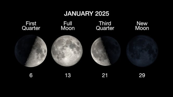Snow Moon Malam Ini: Jangan Lewatkan Fenomena Bulan Salju, Mengapa Dinamakan Bulan Purnama Snow Moon?, Analisis Ilmiah di Balik Rona Oranye, Manfaat Mengamati Fenomena Snow Moon Bagi Astronom Amatir, Proyeksi Pengamatan dan Dampak Astronomi