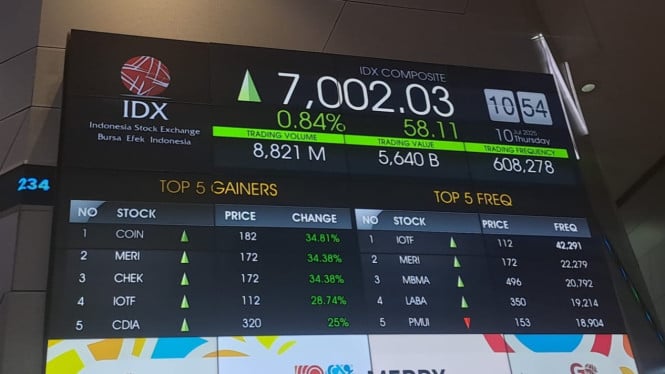 Papan Indeks Harga Saham Gabungan (IHSG), 1. Analisis Fundamental, 2. Analisis Teknikal, 3. Annual Report, 4. ARA (Auto Rejection Atas), 5. ARB (Auto Rejection Bawah), 6. Average Down, 7. Average Up, 8. Bandar, 9. Bearish, 10. Book Value, 11. Bullish, 12. Buy Back, 13. Candlestick, 14. Capital Gain, 15. Cut Loss, 16. Delisting, 17. Dividen, 18. Dividend Yield, 19. Earning Per Share (EPS), 20. Emiten, 21. Go Private, 22. Go Public, 23. HMETD, 24. HAKA (Hajar Kanan), 25. HAKI (Hajar Kiri), 26. IPO (Initial Public Offering), 27. Kapitalisasi Pasar, 28. Kustodian, 29. Likuiditas, 31. Manajer Investasi, 33. Price to Earnings Ratio (P/E Ratio), 34. Return on Equity (ROE), 35. Right Issue, 36. Saham Blue Chip, 37. Saham Gorengan, 38. Saham Growth (Growth Stock), 39. Saham Middle Cap, 40. Saham Small Cap, 41. Saham Syariah, 42. Short Selling, 43. Stock Split, 44. Suspend, 45. Swing Trading, 46. Take Profit, 47. Volatilitas, 48. Window Dressing, 49. Lock up Saham, 50. ESOP