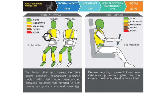 Mitsubishi XForce ASEAN NCAP