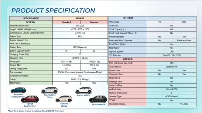 Spesifikasi Aion UT Spesifikasi Aion UT