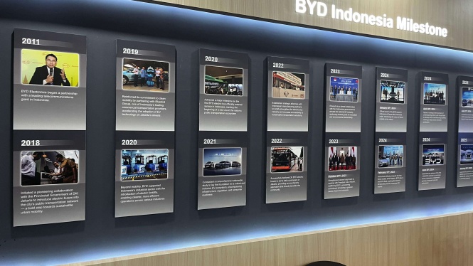 Keseruan Booth BYD di GIIAS 2025, Ada VR Vision sampai Atto 1, VR dan BYD Vision, Pi-ma! X BYD, Area Test Drive, Zona Lifestyle, BYD Indonesia Milestone, Display Teknologi dan Edukasi, Deretan Mobil Listrik