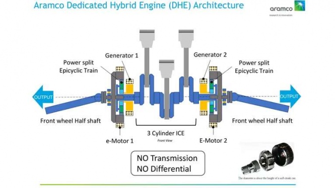 Raksasa Minyak Arab Kembangkan Mesin Khusus Mobil Hybrid Raksasa Minyak Arab Kembangkan Mesin Khusus Mobil Hybrid