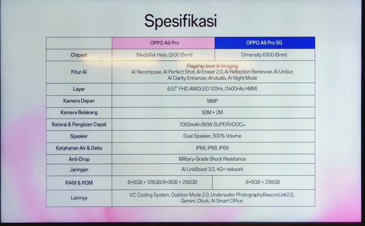 Oppo A6 Pro Series